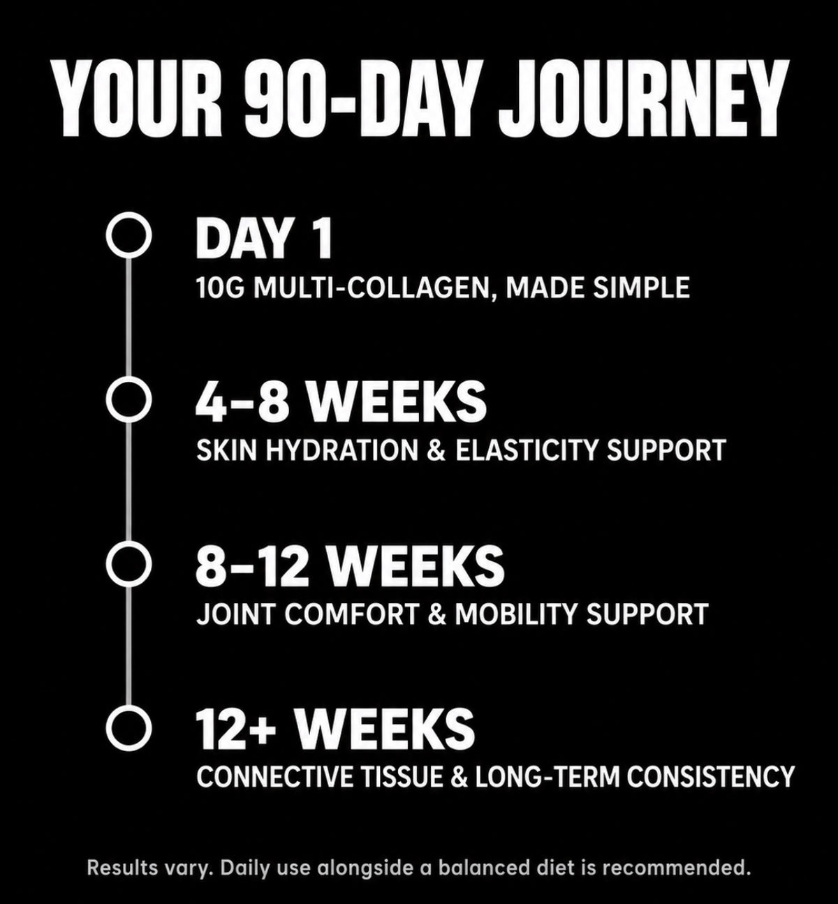 RUGGED Multi Collagen 8-1| 30 Daily Sachets
