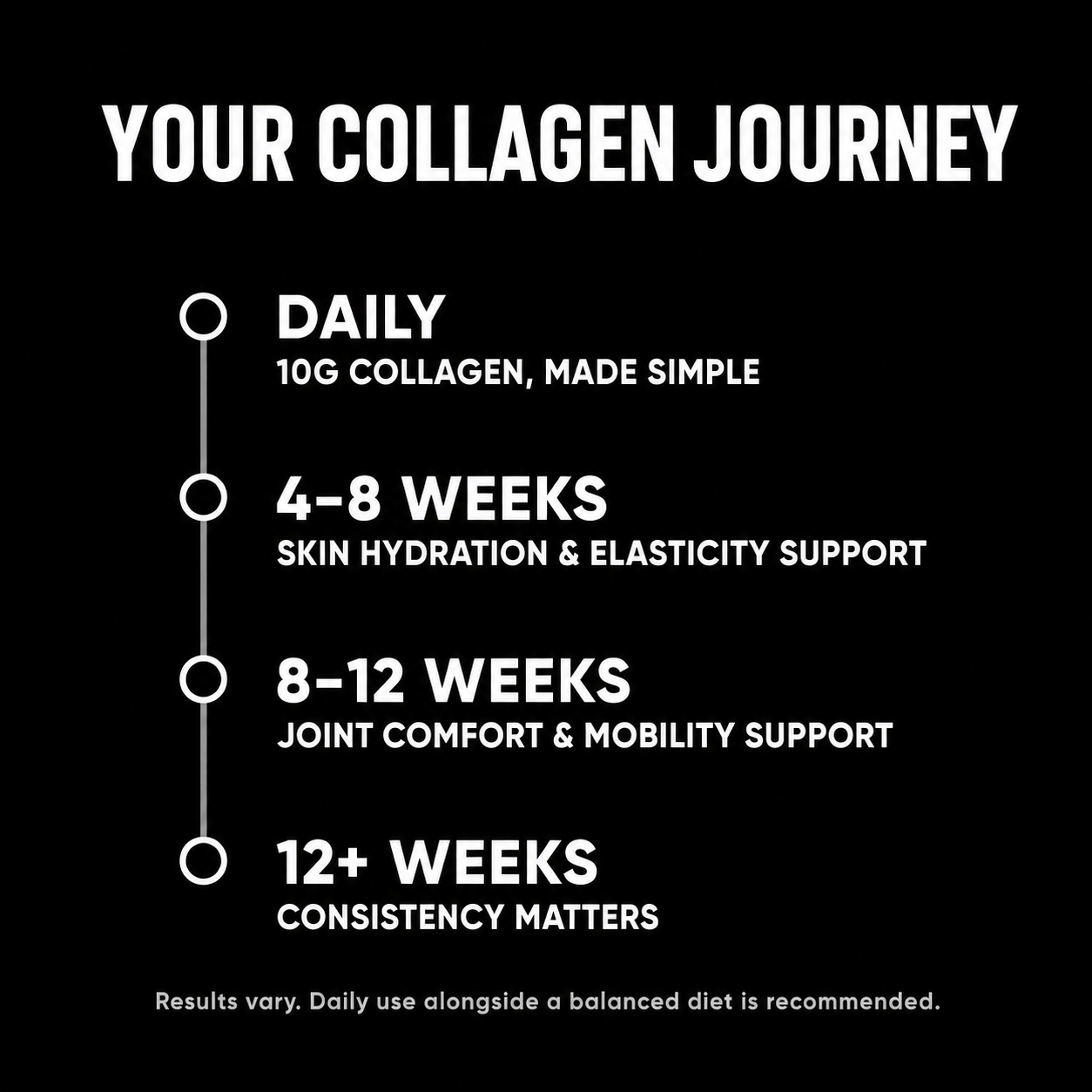 RUGGED Multi Collagen 8-1| 30 Daily Sachets